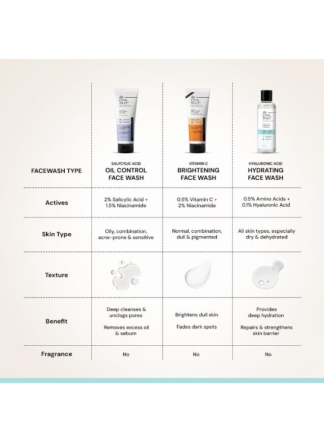 Deconstruct Hyaluronic Acid Hydrating Facewash- 0.5% Amino Acids + 0.1% Hyaluronic Acid | Gentle Cleanser | Hydrating | For Dry Skin | 100ml - Image 3